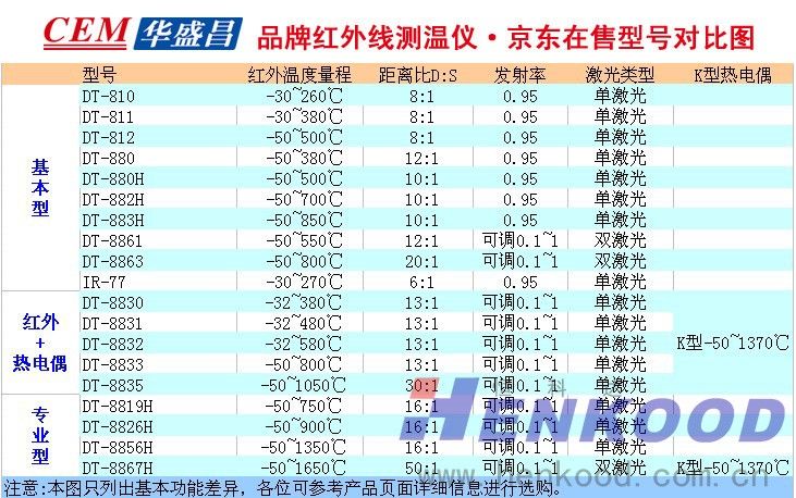 CEM红外测温选型